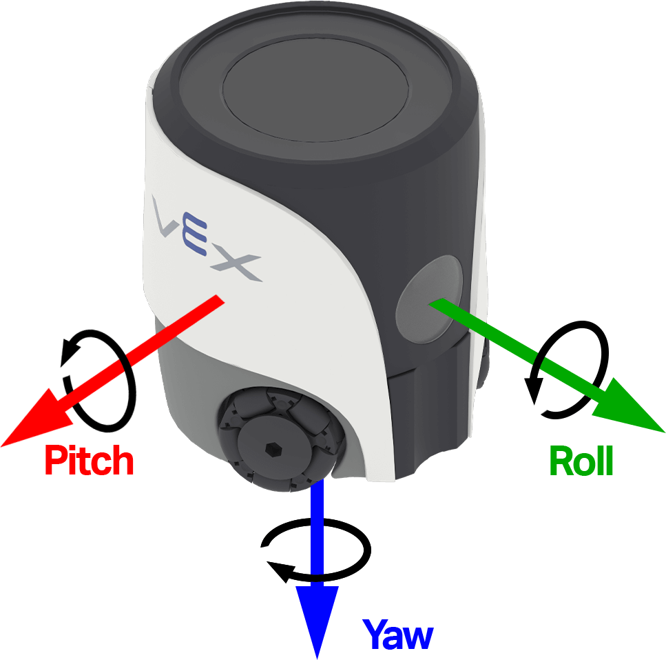 A VEX sensor device is shown with three labeled colored arrows indicating its rotational axes. A red arrow labeled Pitch points diagonally upward to the left, a green arrow labeled Roll points diagonally upward to the right, and a blue arrow labeled Yaw points directly downward from the center.