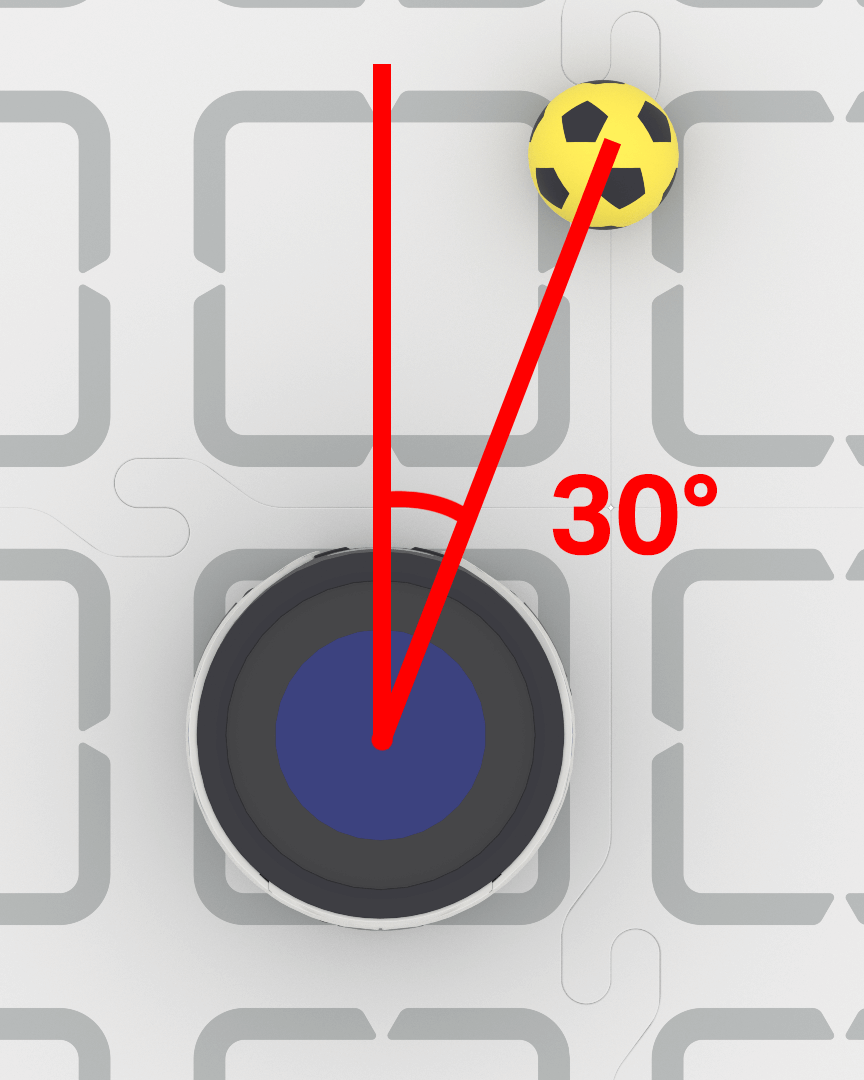 A VEX AIM Coding Robot on a field, with a sports ball diagonally forward and to the right. An angle is drawn between the center of the robot and the sportsball, and is labeled 30 degrees.