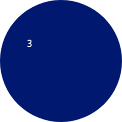A screenshot of the robot's screen, with a white 3 printed near the center of the upper left quadrant, at row 3 column 2.