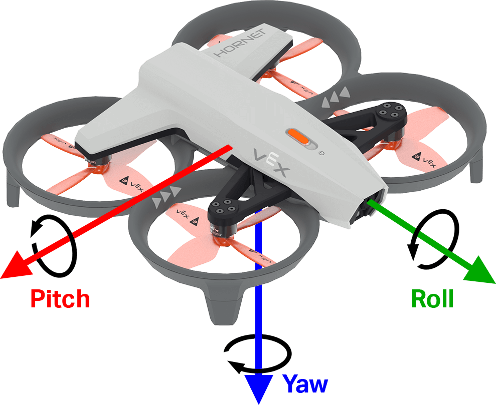 A VEX AIR Drone is shown with directional arrows. A green arrow extends from the nose of the drone with a black curved arrow pointing counterclockwise around it, labeled Roll. A blue arrow extends from the center of bottom of the drone with a black curved arrow pointing clockwise around it, labeled Yaw. And a red arrow extends from the right side of the drone beside the VEX logo, with a black curved arrow pointing counterclokwise around it, labeled Pitch.