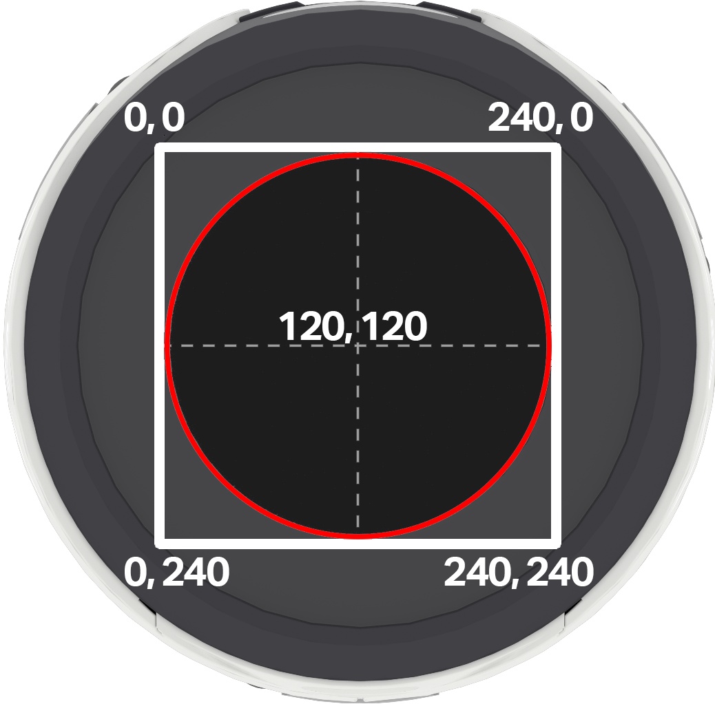 Vista superior del robot de codificación VEX AIM que muestra el cuadro delimitador de la pantalla como un rectángulo blanco. En sentido horario, comenzando en la esquina superior izquierda, las coordenadas (0,0), (240,0), (0,240) y (240,240) muestran las cuatro esquinas. Un círculo rojo está centrado dentro del cuadrado, mostrando el área visible, con una cruz blanca discontinua que interseca en (120, 120) en el centro de la pantalla.