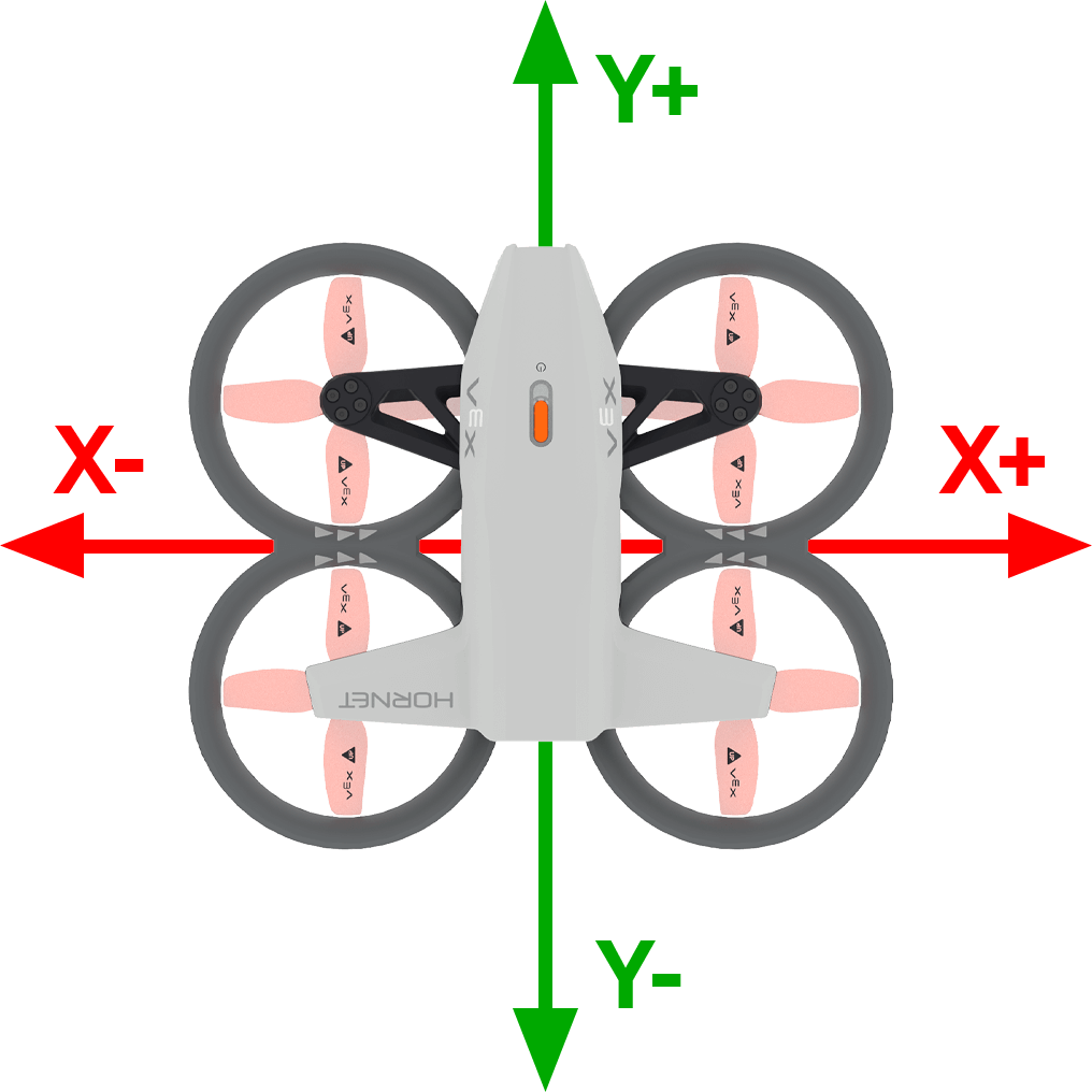 Vista de arriba hacia abajo del dron VEX que muestra los ejes X e Y: X+ a la derecha, X− a la izquierda, Y+ hacia adelante, Y− hacia atrás.
