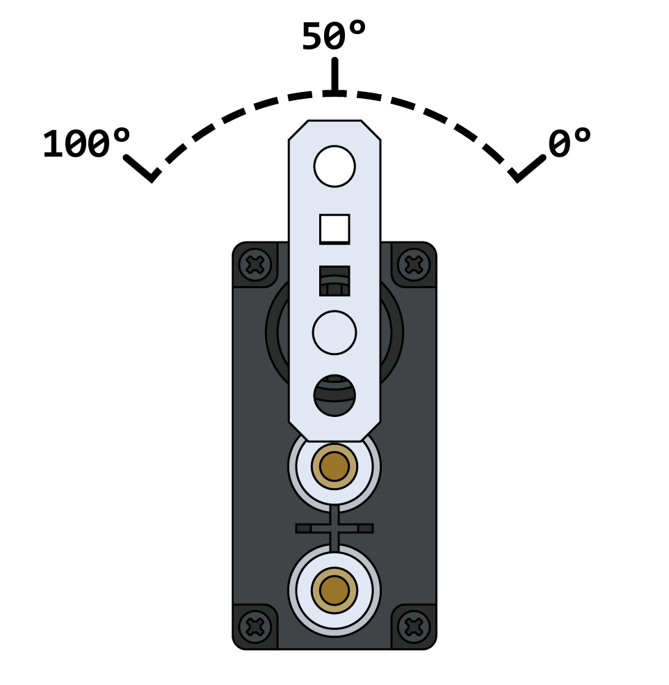 Diagrama de un servomotor que muestra los grados que puede girar, de 100 a 0 grados.