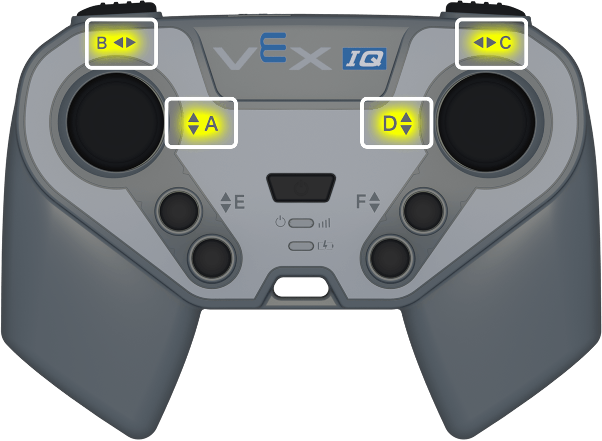 El controlador IQ de primera generación con los cuatro ejes del joystick resaltados.