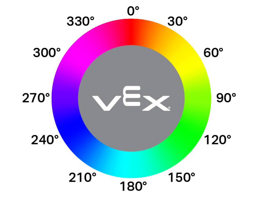 Una rueda de color circular que muestra un espectro completo de tonos etiquetados con valores de grados alrededor del perímetro, que aumentan en incrementos de 30 grados desde 0° en la parte superior hasta 360°.