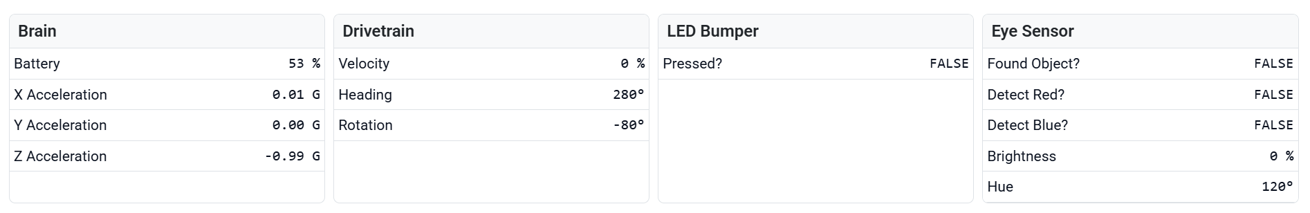 Screenshot of Drive mode's data tables, showing live Brain, Drivetrain, LED Bumper, and Eye Sensor data.