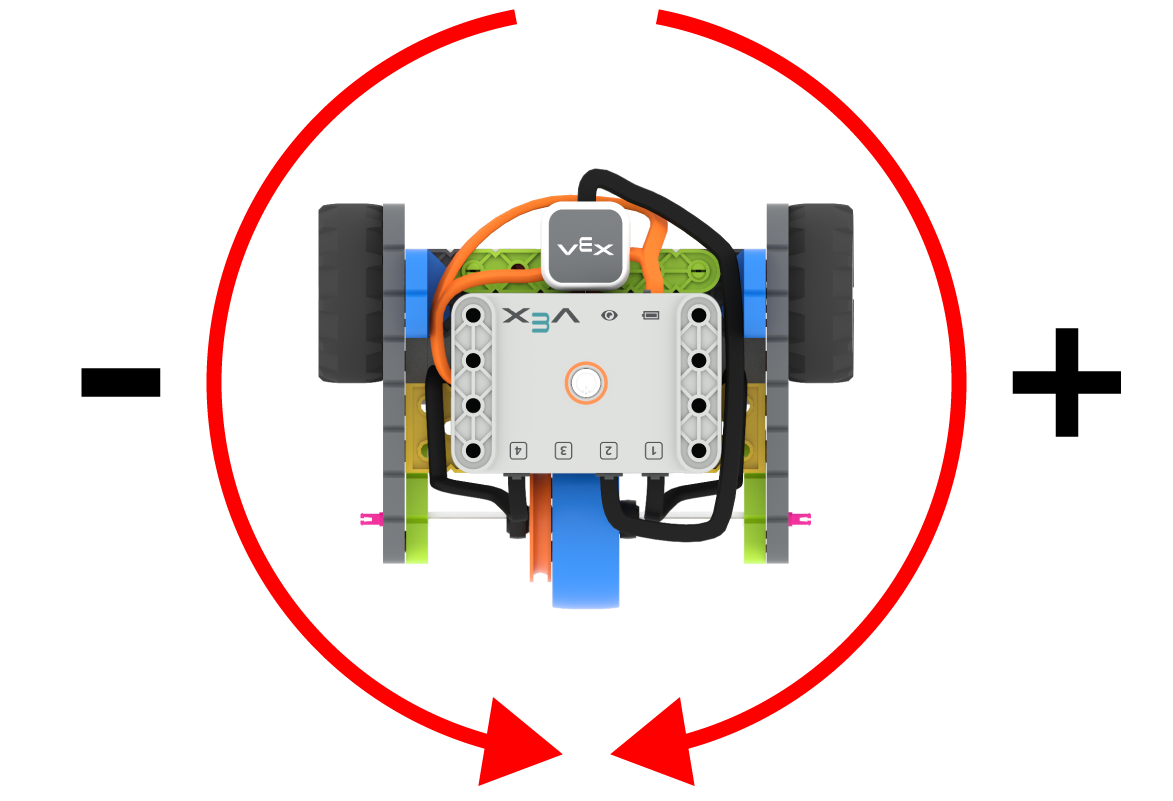 A VEX GO Code Base 2.0 showing arrows rotating to the right and left. The left arrow shows "minus" and the right arrow shows "plus".