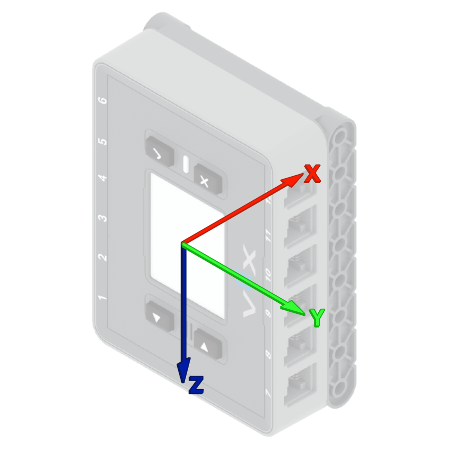 The same image as the one previous, now with the brain screen angled toward the left, and x, y, z arrows maintaining their orientation.