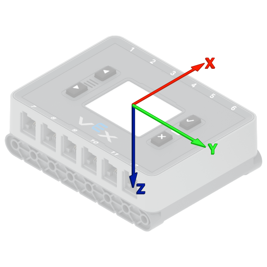 The same image as the one previous, now with the brain screen facing upwards, as though flat on a surface. The x, y, z orientation is the same.