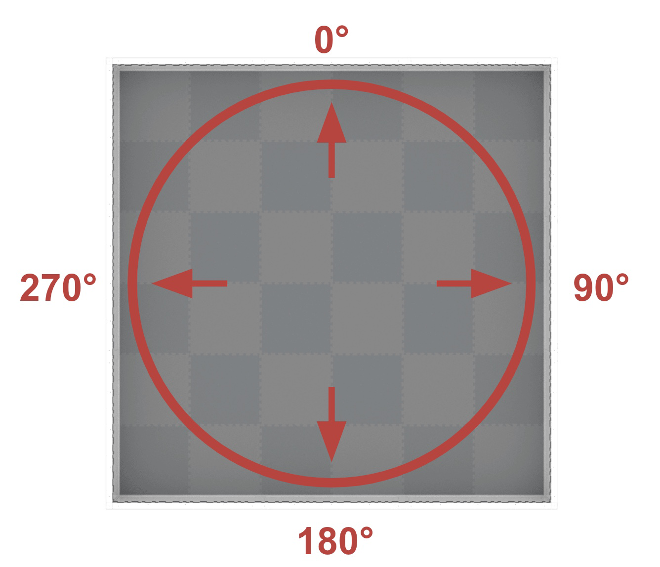 A top-down view of the VEX V5 field showing the degrees around the field.