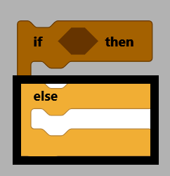 if/else 语句块的形状，其中 else 分支已高亮显示。