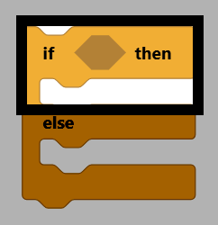 if/else 语句块的形状，其中 if then 分支已高亮显示。